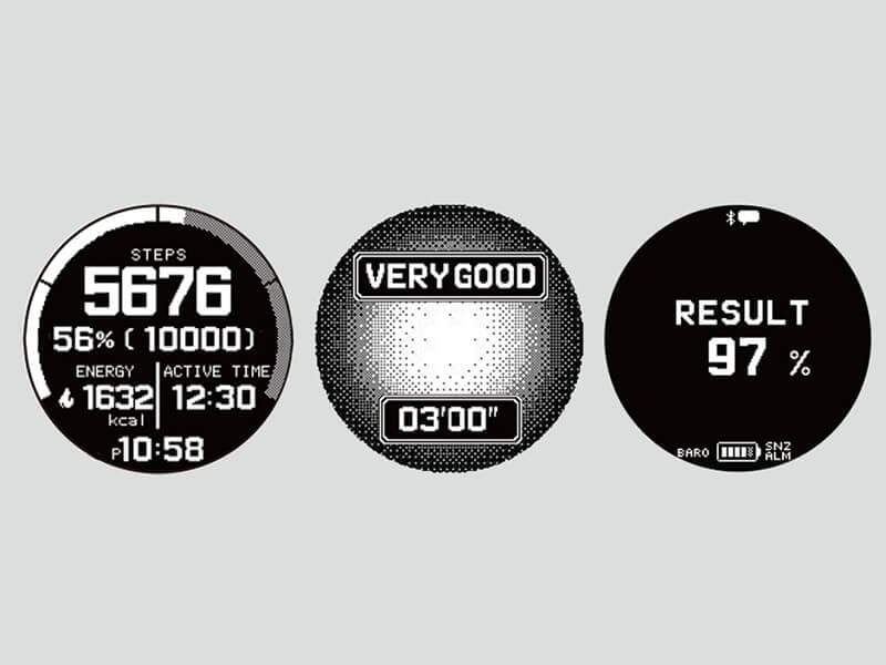 illustration of GBDH2000 various activity metric displays