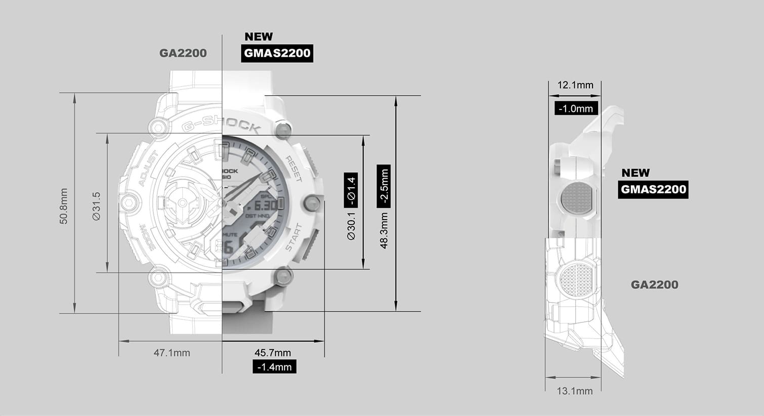 Graphic of G-SHOCK GMA-S2200 features 