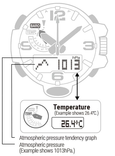 Barometer / Thermometer