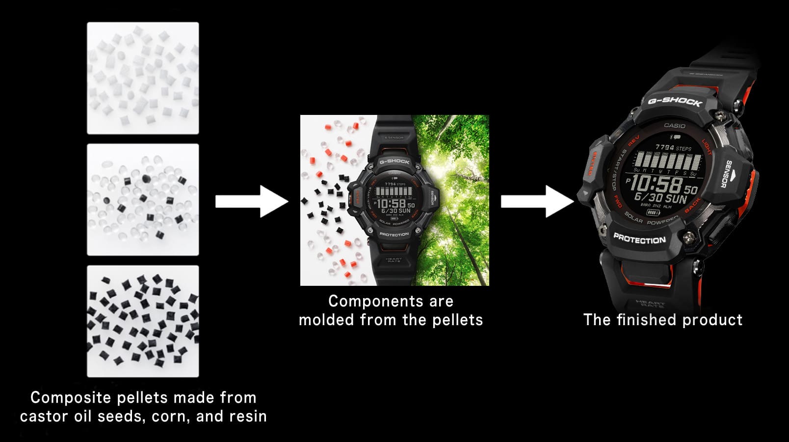 Infographic of composite pellets made from castor oil seeds, corn, and resin then molded from the pellets to make the finished watch