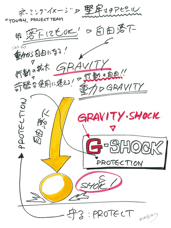 Sketch of G-SHOCK artwork