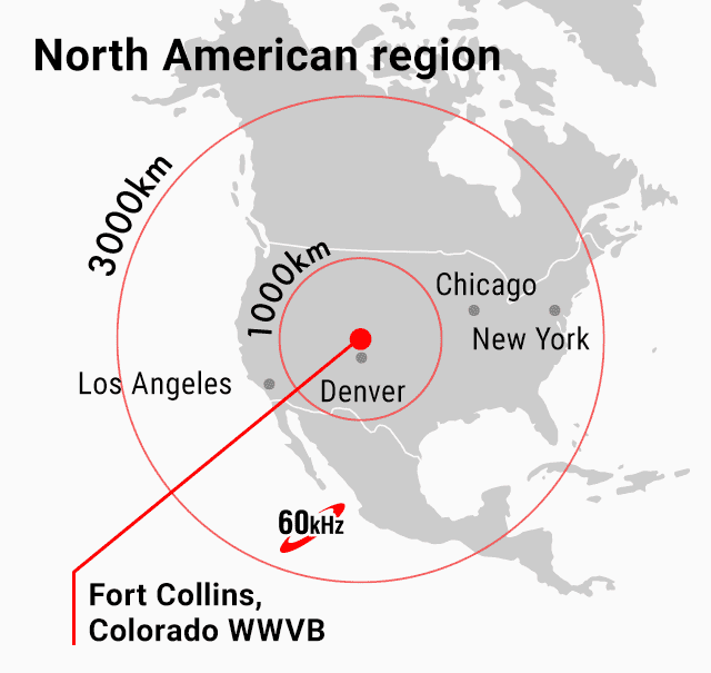 North American region