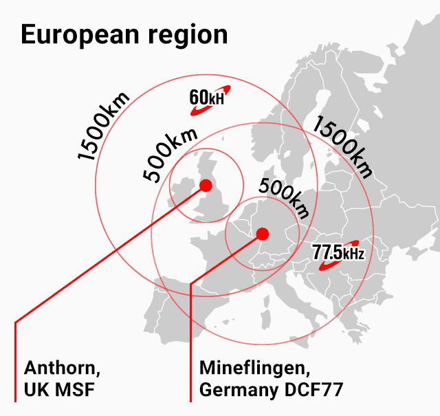 European region